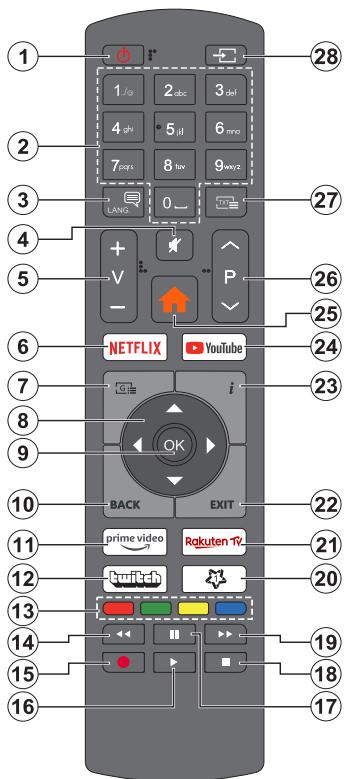 TELEFUNKEN TFK40UBA2SDB - Country Restrictions - 1