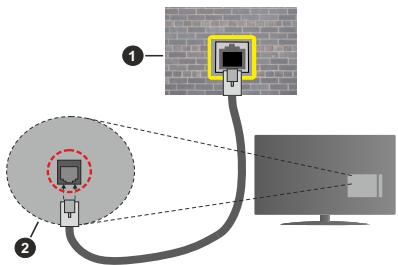 TELEFUNKEN TFK40UBA2SDB - To configure wired settings refer to the Network section in the Settings menu. - 1