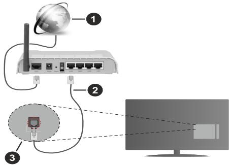 TELEFUNKEN TFK40UBA2SDB - To Connect to a Wired Network - 1