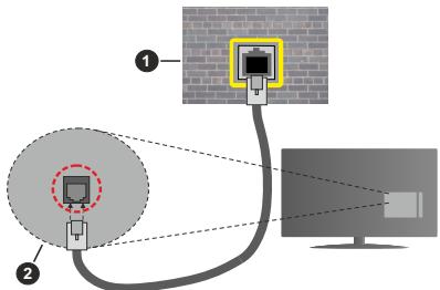 TELEFUNKEN TFK40UBA2SDB - Pour configurer les paramétres câblés, reportez-vous à la section Réseau du menu Paramétres. - 1