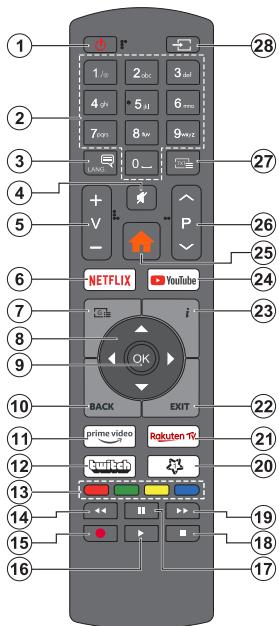 TELEFUNKEN TFK40UBA2SDB - Restrictions pays - 1