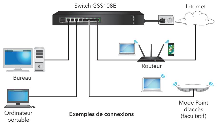 NETGEAR S108GE - Connectez le switch - 1