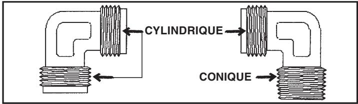 ROSIERES TCS 40 F - MOYENS de raccordement sont possibles : - 2