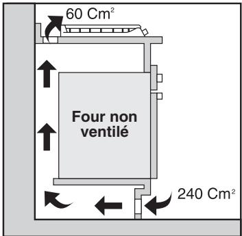 ROSIERES TCS 40 F - Encastrement - 4