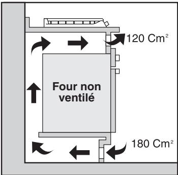ROSIERES TCS 40 F - Encastrement - 5