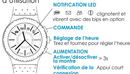 COGITO POP NOIR/VIOLET - 1