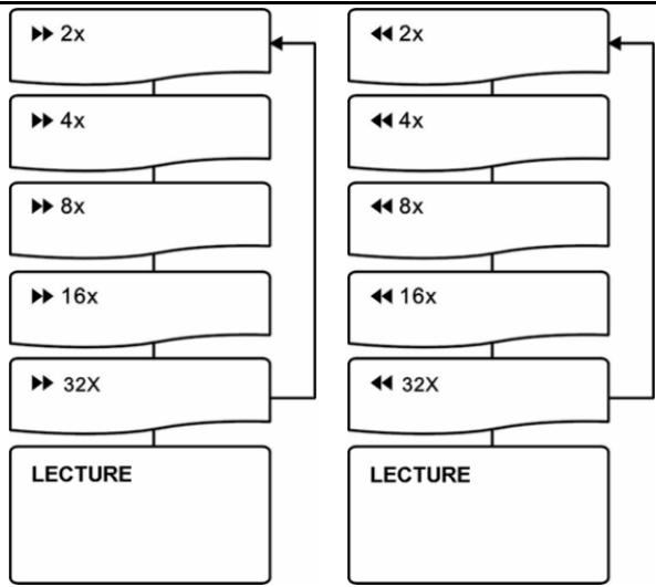 H&B DX-3220 - Lecture rapide - 3