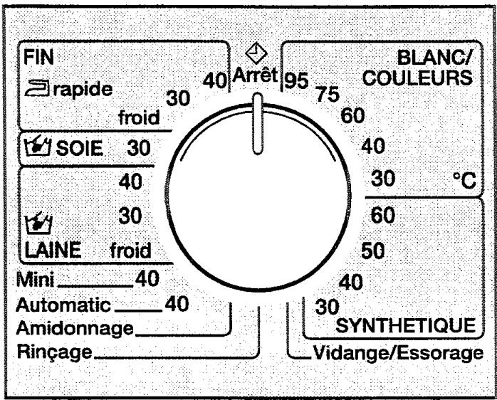 MIELE W2260 - Sélectionnez un programme - 1
