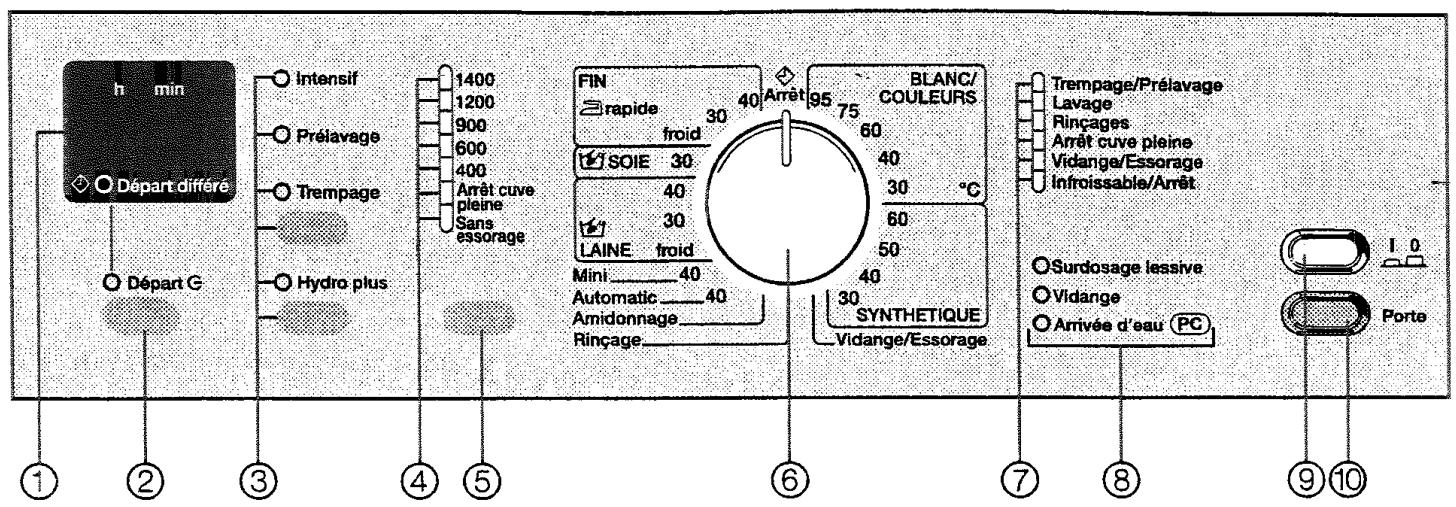 MIELE W2260 - Bandeau de commande - 1