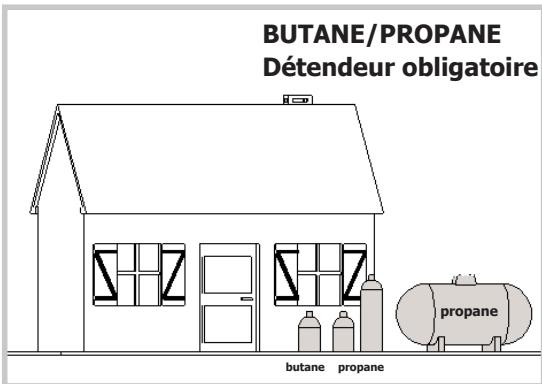 DE DIETRICH DTG 315 XL1 - Raccordement gaz (suite) - 1
