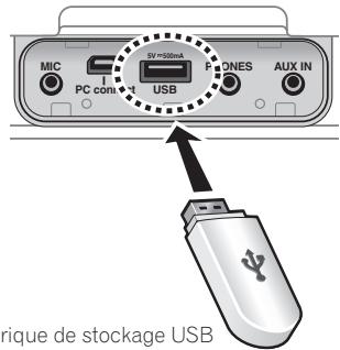 PIONEER STZ-D10Z-R - Appuyez sur la touche  STANDBY/ON pourmettre l'appareil sous tension. - 1