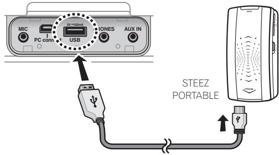 PIONEER STZ-D10Z-R - Connecter un STEEZ PORTABLE à la prise USB située à l'arrière de l'appareil. - 1