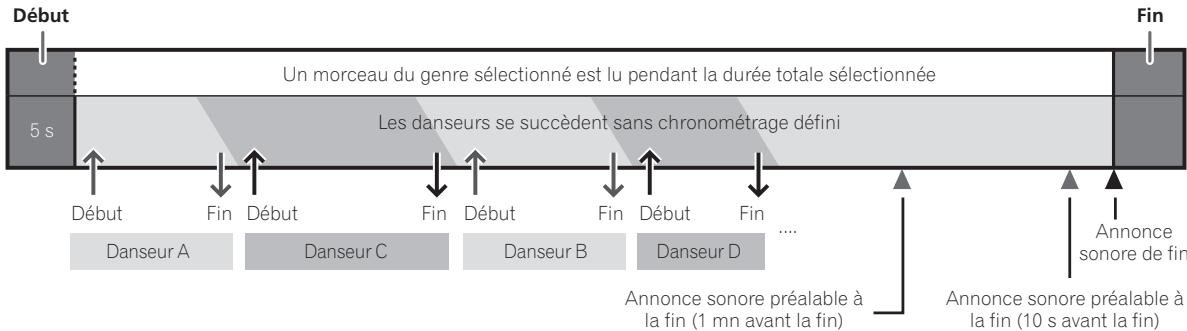 PIONEER STZ-D10Z-R - Utilisation do mode Battle (joute de danse) Memory/USB/STEEZ - 1