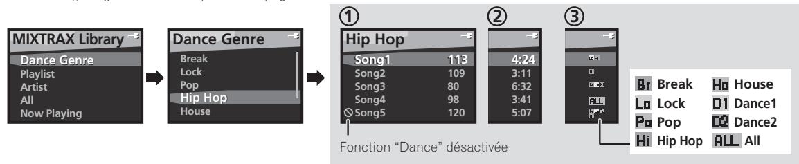 PIONEER STZ-D10Z-R - Sélectionnez une catégorie de genre Dance ou sélectionnez un morceau par Liste de lecture ou par Artiste, ou dans l'ensemble des morceaux. - 1