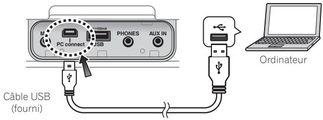 PIONEER STZ-D10Z-R - Lecture de musique stockée sur l'ordinateur - 1