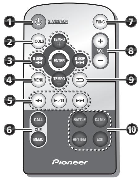 PIONEER STZ-D10Z-R - Télécommande - 1