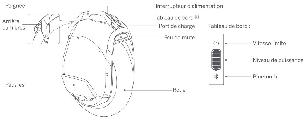 SEGWAY Ninebot Z10 - Diagrammes - 1
