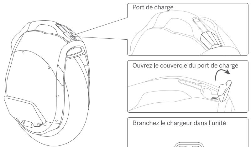 SEGWAY Ninebot Z10 - Connexion du chargeur - 1