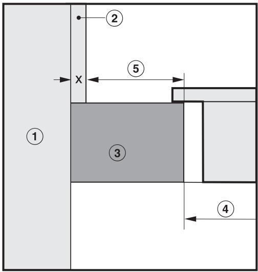 MIELE HM6542FR - Distance de sécurité avec la créédence - 2
