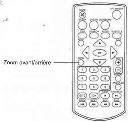 THOMSON THP370 - Zoom avant/arrête - 2