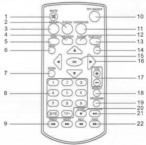 THOMSON THP370 - Télécommande - 1