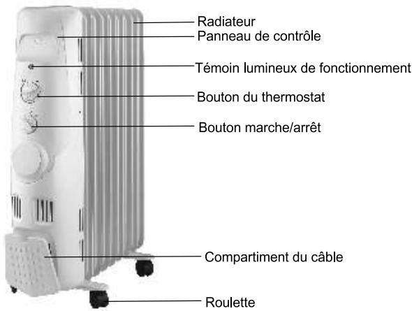 PROLINE OF920 - DESCRIPTION - 1