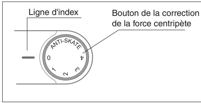 SHERWOOD PM-9906 - Réglage de la correction de la force centripète - 1