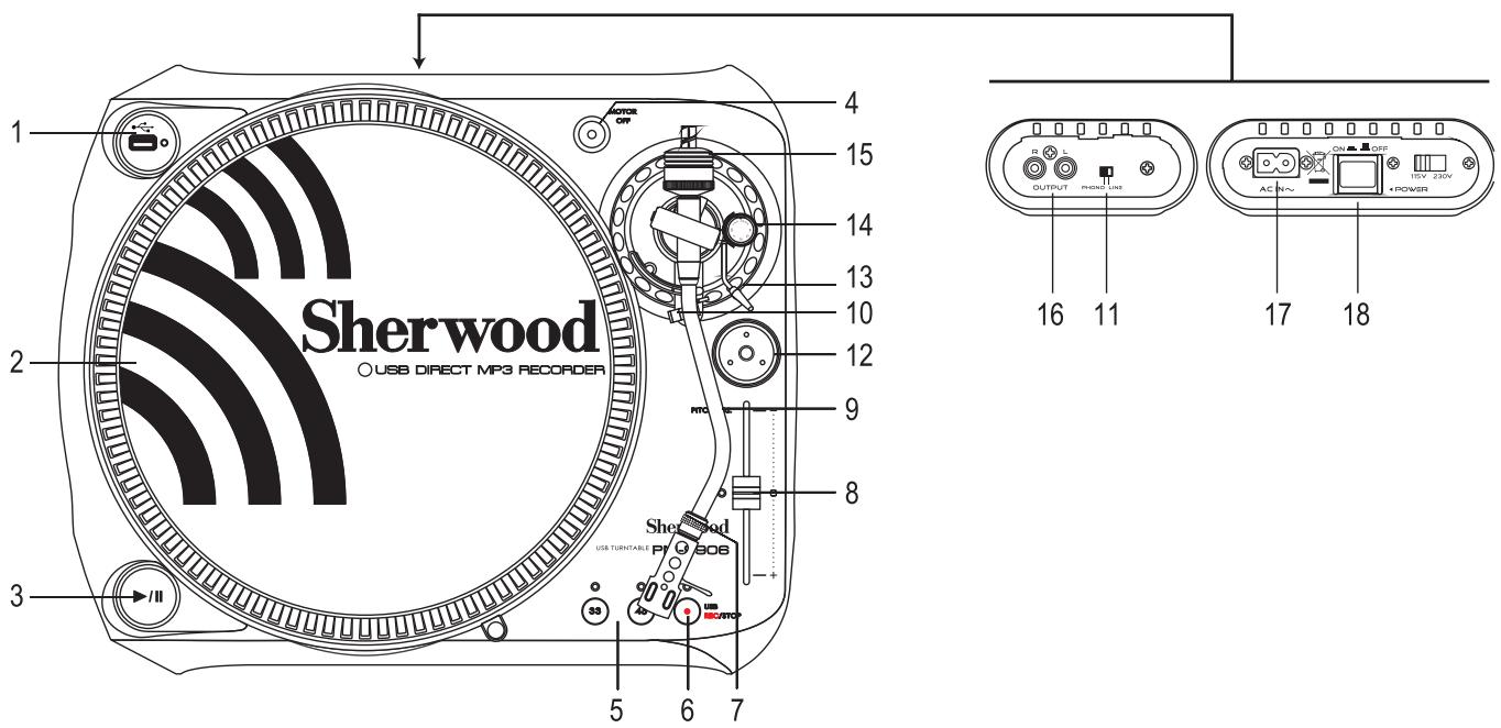 SHERWOOD PM-9906 - ATTENTION - 3