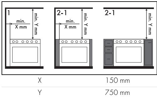 SMEG CX90GM - Positionnement - 2