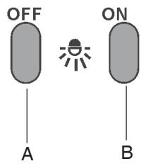 SCHOLTES HP 96 IX - Commands - 1