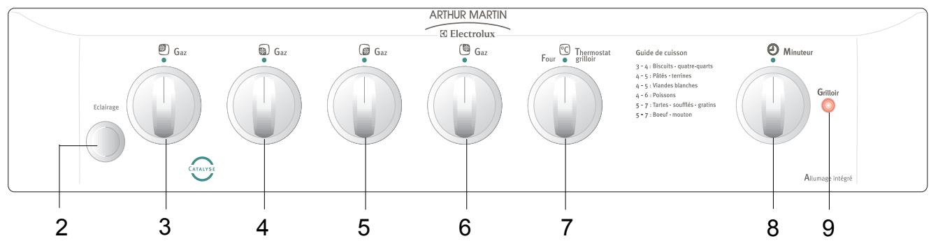 ARTHUR MARTIN G6813CCX - Bandeau de commande - 2