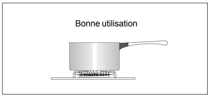 ARTHUR MARTIN G6813CCX - Utilisation du Mijoplus (diffuseur de chaleur) - 4