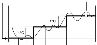 ARGO ULTRA ALUCOD - Définition du programme nocturne - 1