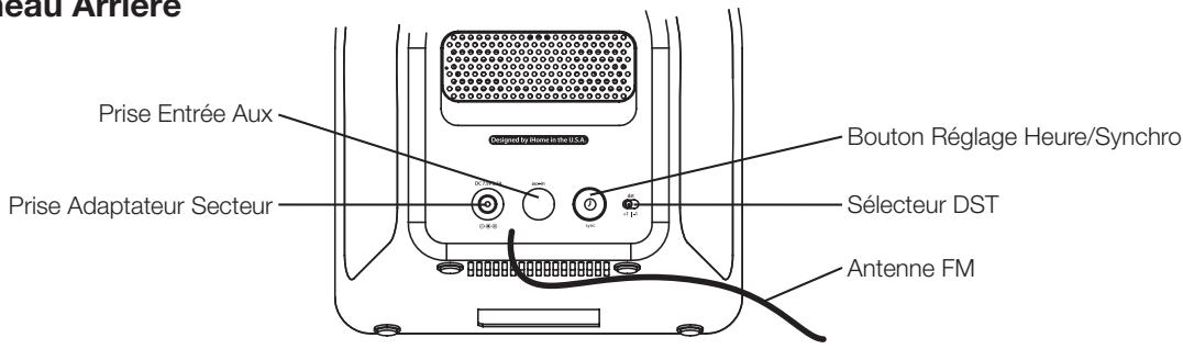 IHOMEREFERENCE IA63 - Contrôles et indicateurs - 2