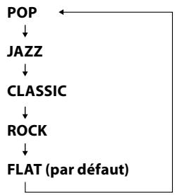 TEAC SR-100IB - Égaliseur (correcteur tonal) - 2