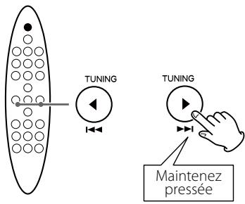 TEAC SR-100IB - Recherche d'un passage de fichier/piste - 1