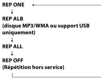 TEAC SR-100IB - Lecture en boucle - 2