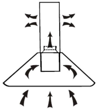 DOMAIR 3503IS INOX - INSTALLATION (Sans évacuation extérieure) - 1