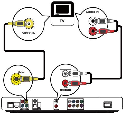 PHILIPS BDP7500 B2 - Option 3: connexion à la prise video composite - 1