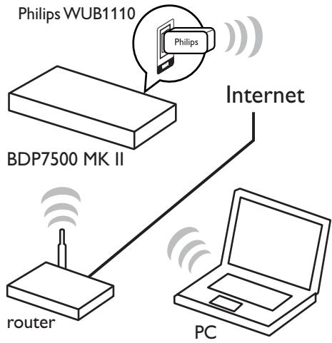 PHILIPS BDP7500 B2 - Remarque - 1
