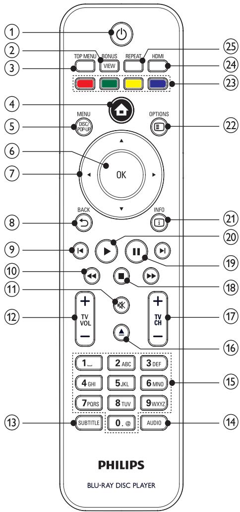 PHILIPS BDP7500 B2 - Unité principale - 2