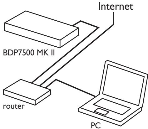 PHILIPS BDP7500 B2 - Remarque - 1