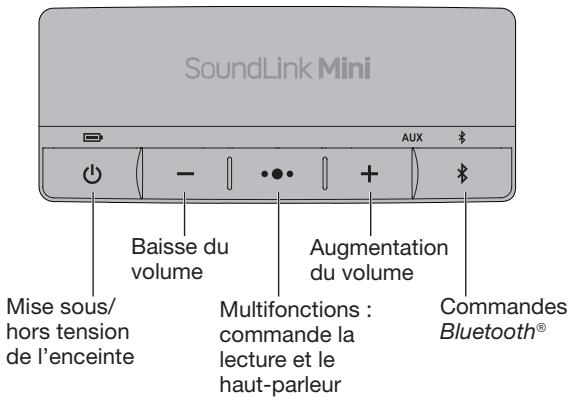 BOSER SOUNDLINK Mini ii - Touches de commande du système pour le haut-parleur et la lecture - 1