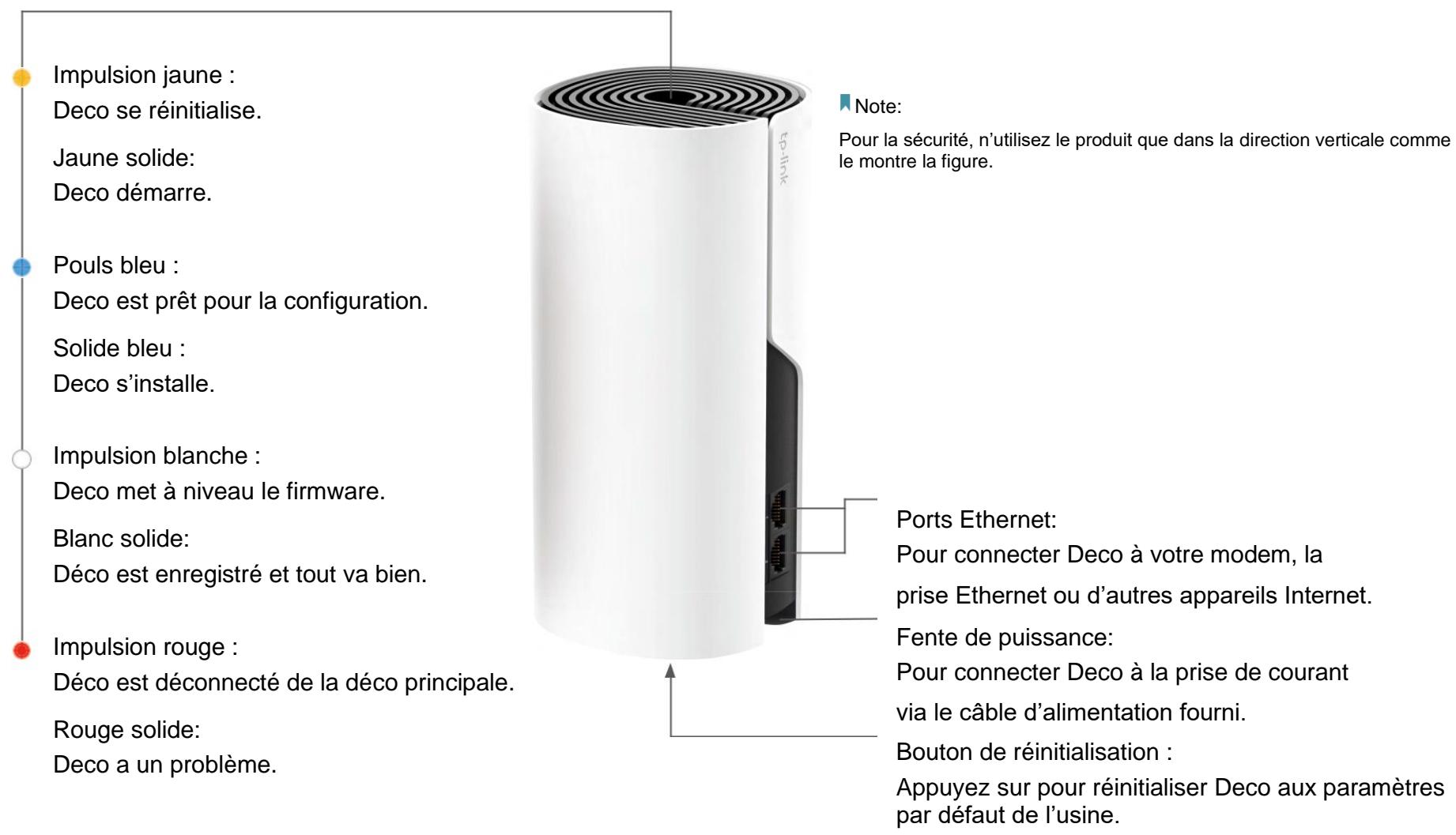 TP-LINK RTDECO P9 - Apparence - 1