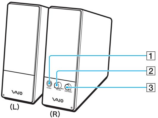 SONY VGN-A / VGN-FS - Haut-parleurs externes pour modèles de la série VGN-FS - 1
