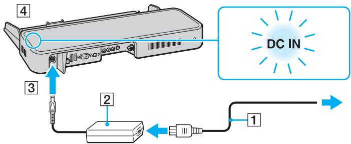 SONY VGN-A / VGN-FS - Modèles de la série VGN-FS - 1