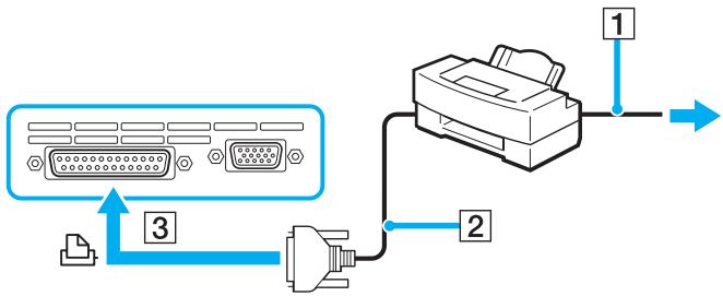 SONY VGN-A / VGN-FS - Pour connecter une imprimante à l'aide du port imprimante - 1