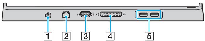 SONY VGN-A / VGN-FS - Réplicateur de ports business pour modèles de la série VGN-FS - 1