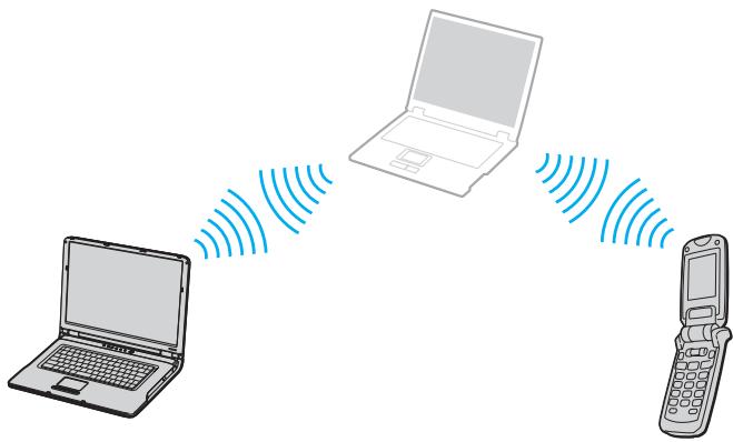 SONY VGN-A / VGN-FS - Communication avec un autre périphérique Bluetooth - 1
