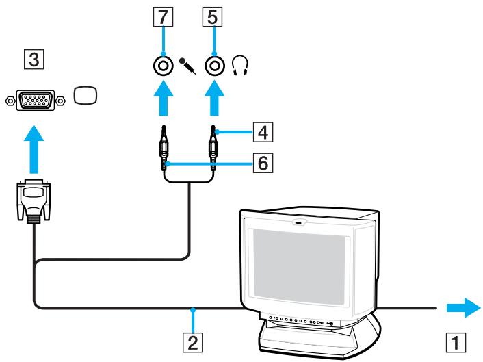 SONY VGN-A / VGN-FS - Pour connecter un moniteur multimédia - 1